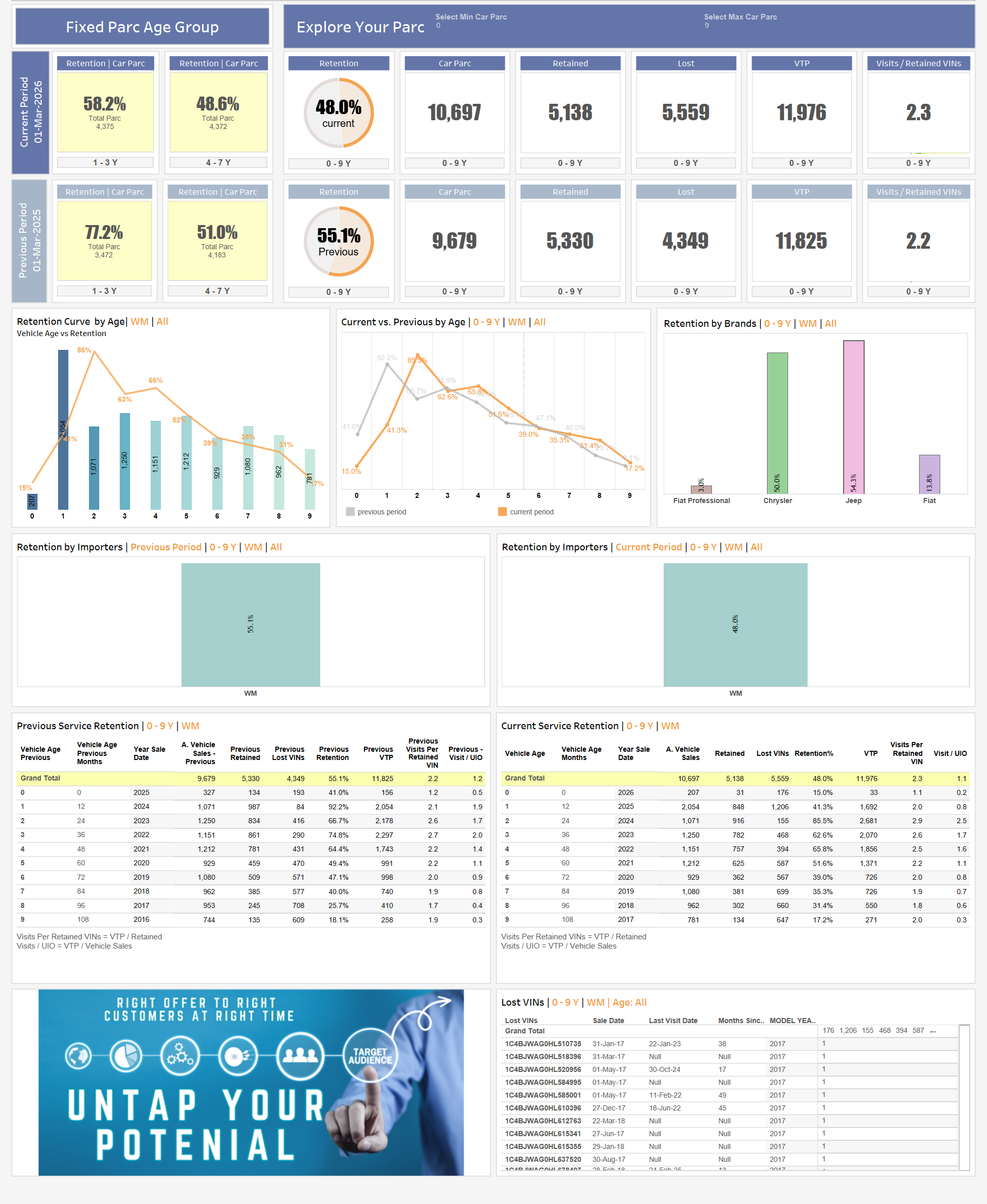 ASAS Connect Retention Dashboard